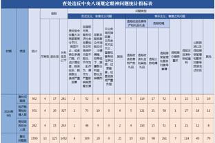 英超历史连续主场参与进球榜：希勒18场居首，萨拉赫16场第四