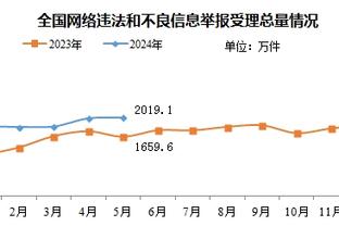 保罗：穆迪今晚打得不错 全队对布伦森的防守做得很好